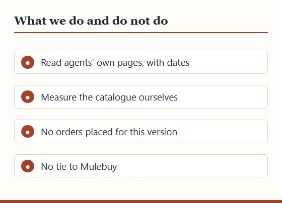 Four statements about the site: we read agents' pages with dates, measure the catalogue ourselves, placed no orders for this version, and have no tie to Mulebuy.