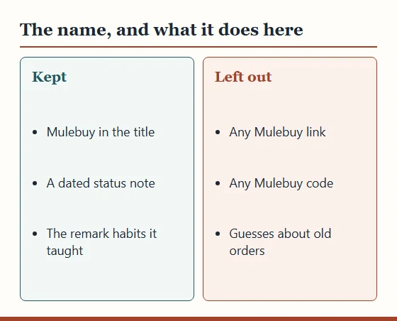Split panel: kept on the site, the Mulebuy name, a dated status note and its remark habits; left out, any Mulebuy link, code or guess about old orders.