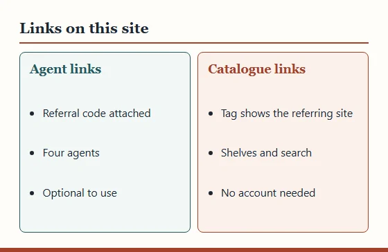 Split panel describing agent links, which carry referral codes, and catalogue links, which carry a referring-site tag.