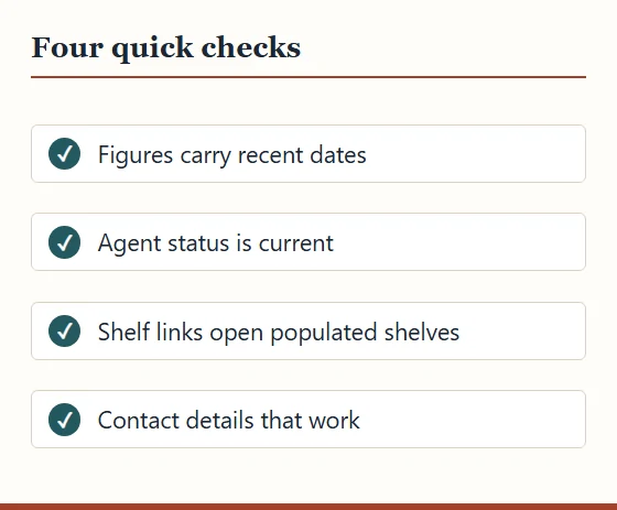 Checklist of four signs a catalogue site is maintained: recent dates, current agent status, working shelf links, working contact details.