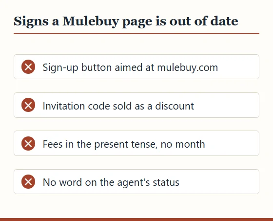 Four signs a Mulebuy-named page is out of date, each with a cross: a sign-up button aimed at mulebuy.com, an invitation code sold as a discount, undated fees, no word on status.