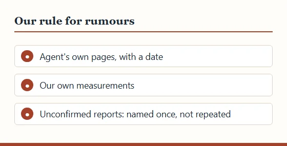 Three-line rule for rumours: use the agent's own dated pages and our measurements; name unconfirmed reports once and do not repeat them.