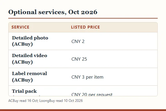 Chart of optional service prices in October 2026: ACBuy detailed photo CNY 2, video CNY 25, label removal CNY 3 per item; LoongBuy trial pack CNY 20 per request.