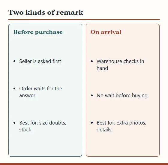 Split panel: before-purchase remarks ask the seller and make the order wait; on-arrival remarks ask the warehouse and add no wait.