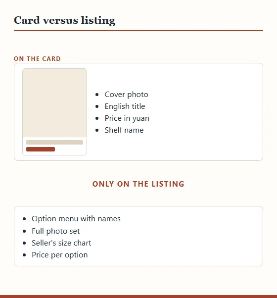 Two panels: the catalogue card holds cover photo, title, price and shelf; the listing adds the option menu, full photo set, size chart and price per option.
