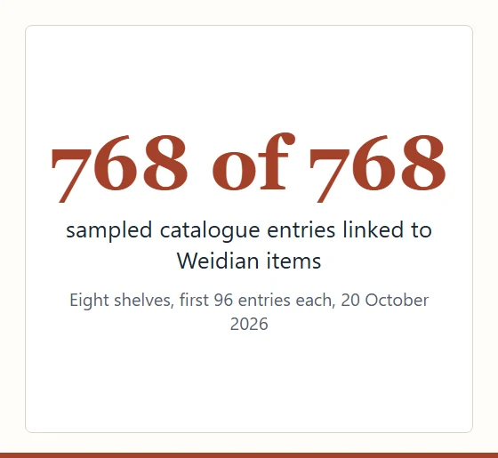 Large figure reading 768 of 768, with the note that sampled catalogue entries linked to Weidian items.