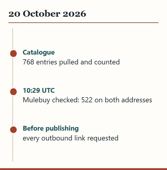 Timeline of 20 October 2026: 768 catalogue entries counted, Mulebuy checked at 10:29 UTC, every outbound link requested before publishing.