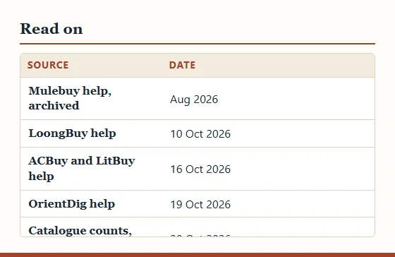 Chart of sources and the dates they were read, from Mulebuy's archived August 2026 help pages to the 20 October 2026 catalogue counts.