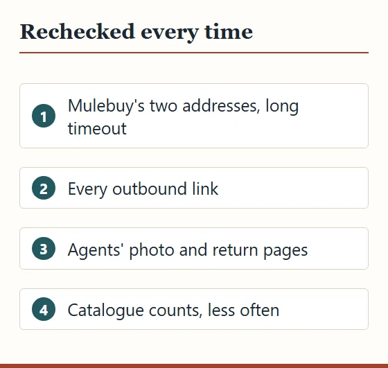 Numbered list of checks repeated before each change: Mulebuy's addresses, every outbound link, agents' photo and return pages, and catalogue counts less often.